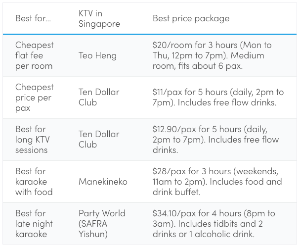 Are Celebrity International KTV prices too high? Lets check their real spending levels!